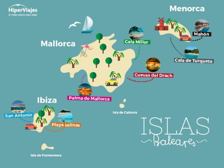 Mapa Las Islas Baleares 